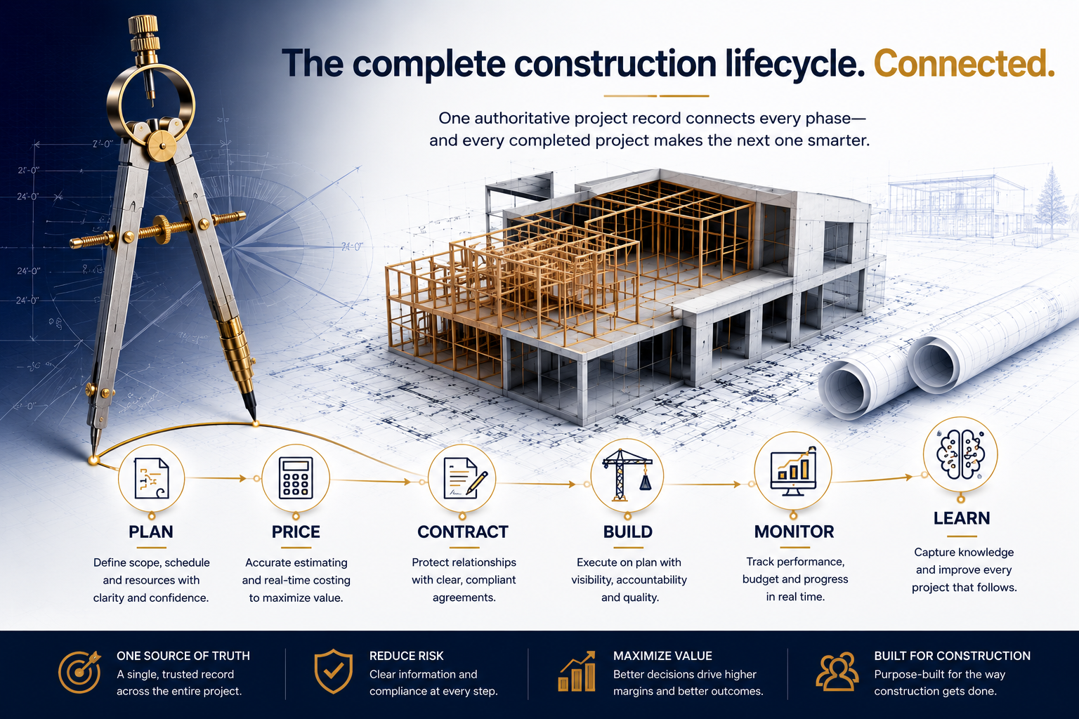 Approved complete construction lifecycle infographic